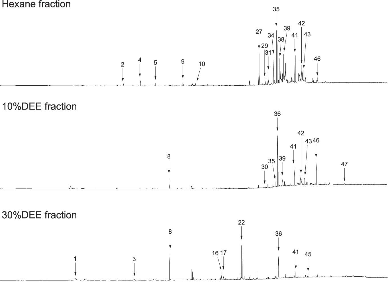 Chemical identification of an aggregation pheromone in the termite Reticulitermes speratus